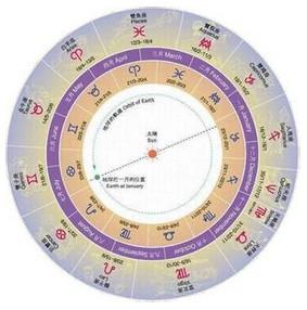 星座腾讯网，探索神秘星象与互联网的奇妙交汇的星座网路平台--第1张
