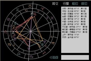 星座命盘查询入口，轻松了解自己的星座性格特点--第1张