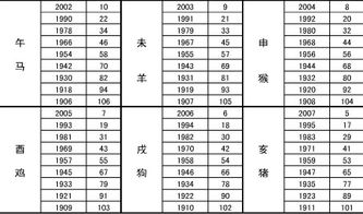 十二生肖最佳配对表格图片 十二生肖最佳配对表格 --第1张