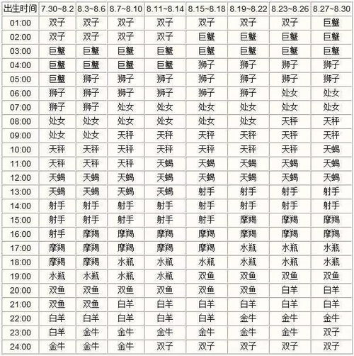 十二星座出生日期表图片大全，揭秘你的星座性格与秘密--第1张