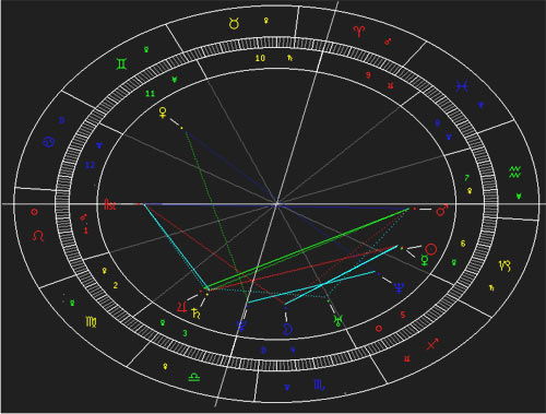 免费双人星座合盘解析--第1张