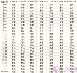 测算星座配对 揭秘，如何精准测算星座 --第1张
