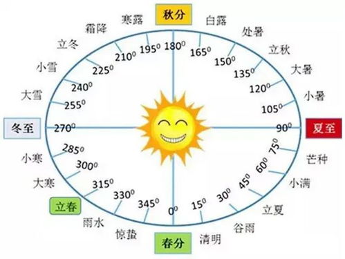 阴历和农历怎么区分？--第1张