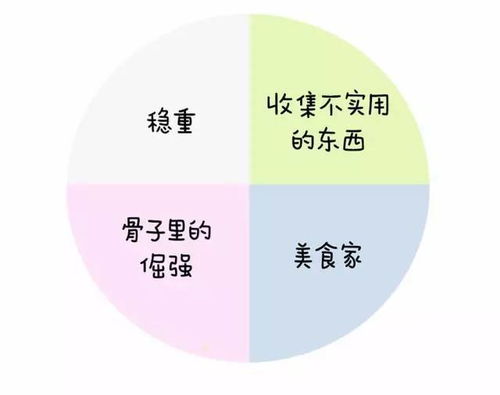 揭秘12星座专属性格特点，不同星座男生性格大不同--第1张