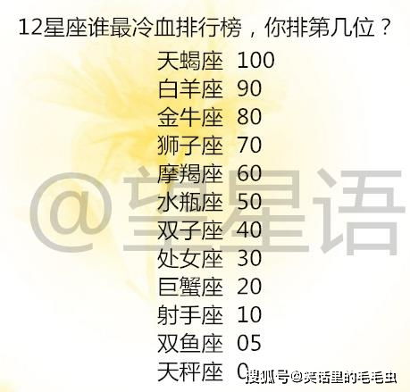 成绩最差的3个星座男生，巨蟹座、天秤座、摩羯座--第1张