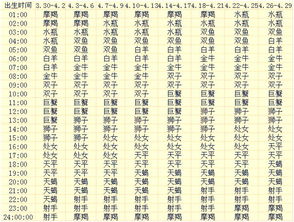星座查询，你的上升星座是什么？--第1张