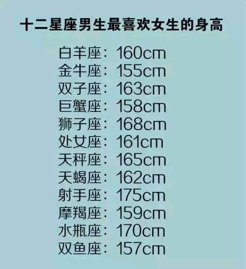 7月份出生的男生的星座是巨蟹座或狮子座。--第1张