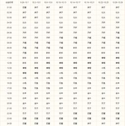 怎么算算上升星座 揭秘，如何计算自己的上升星座 --第1张
