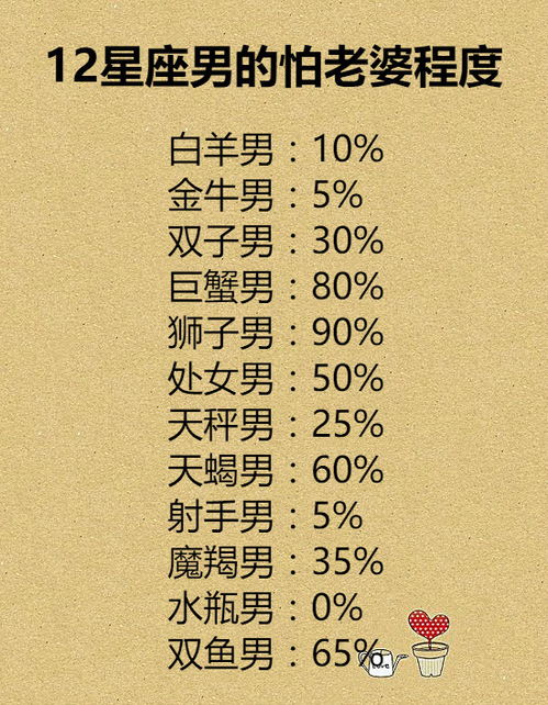 十二星座配对百分 揭秘，12星座百分之百配对表 --第1张