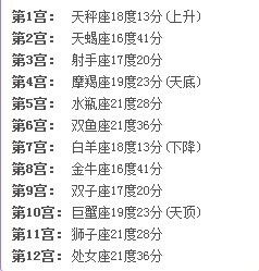 如何测试自己的月亮星座--第1张