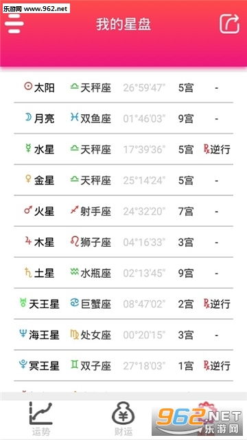 十二星座今日运势，十二星座每日运程--第1张