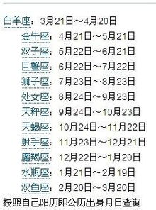 星座秘语之生日全书TXT 星座秘语之生日全书 --第1张