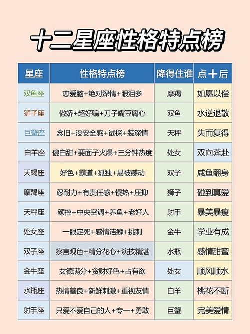 十二星座性格特点图 十二星座性格特点图片表 --第1张