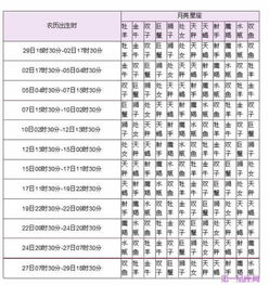 上升星座查询，上升星座与月亮星座的影响--第1张