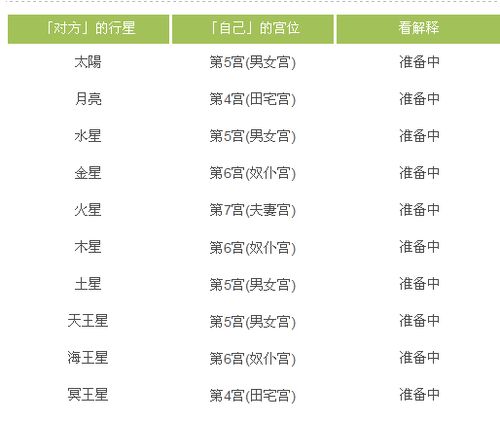 如何查找自己的星座命盘--第1张