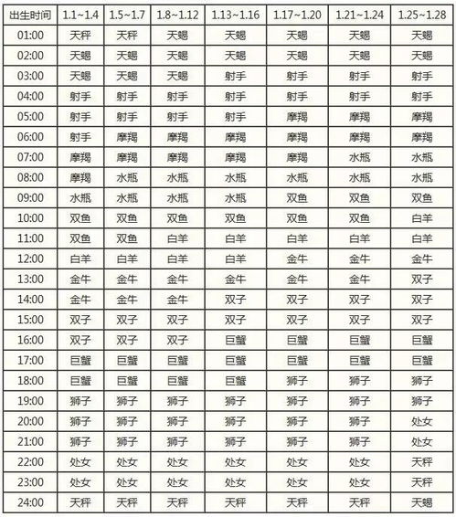 上升星座排名查询 最准的上升星座查询表 --第1张