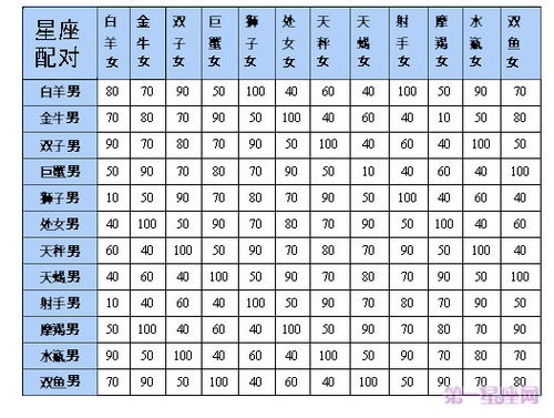 星座奥秘，揭秘十二星座查询星座表--第1张