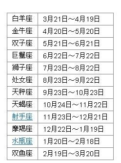 姓名生日星座配对指南--第1张
