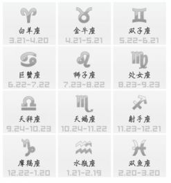 星座日期表，13星座的出生日期详解--第1张
