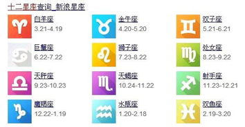 阳历3月28日是什么星座? 阳历3月28日是什么星座 --第1张