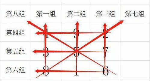 幸运数字的测算方法免费版--第1张