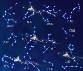 十二星座顺序排列月份 揭秘十二星座排序月份 --第1张
