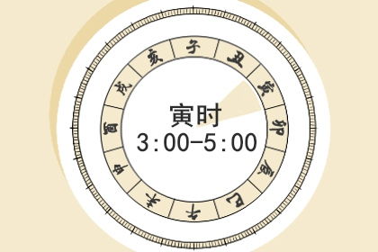 如何查看生辰八字是阴历还是阳历--第1张