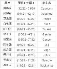星座表是阳历还是阴历 星座表是阳历还是阴历准确 --第1张