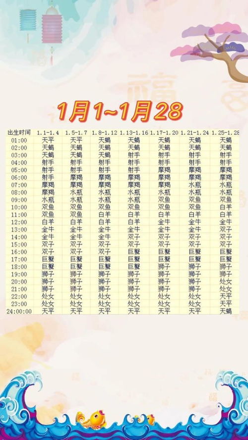摩羯座上升星座表格，摩羯座的上升星座表--第1张