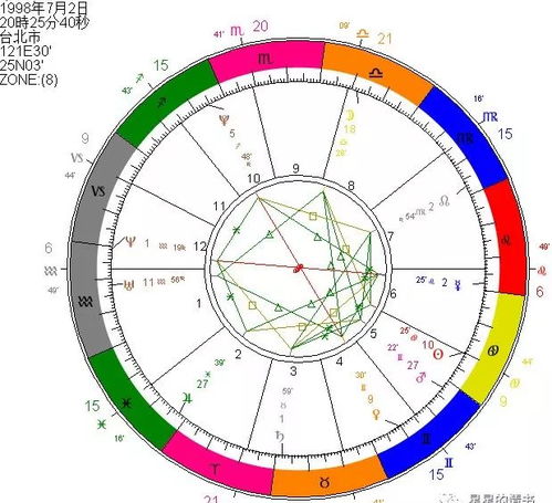 星盘性格解析 揭秘星盘查询，性格比例分析 --第1张