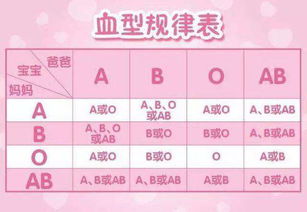 全球100位富豪的血型 全球100位富豪的血型o型血 --第1张