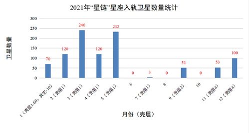 星座时间图表 星座图表统计图 --第1张