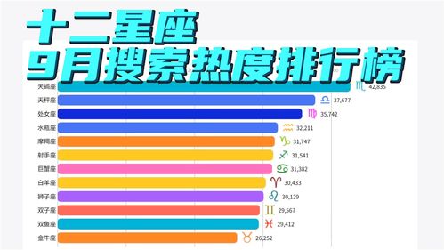 星座排行榜在线查询 星座排行榜在线查询 --第1张