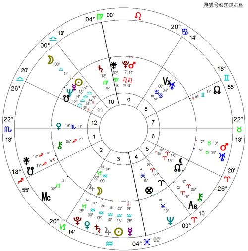 2021年12月2日是射手座。--第1张