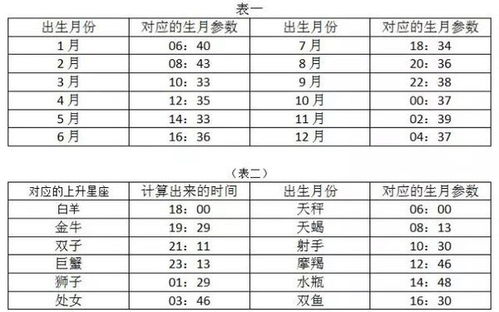 学霸上升星座聪明排行榜，哪些星座名列前茅？--第1张