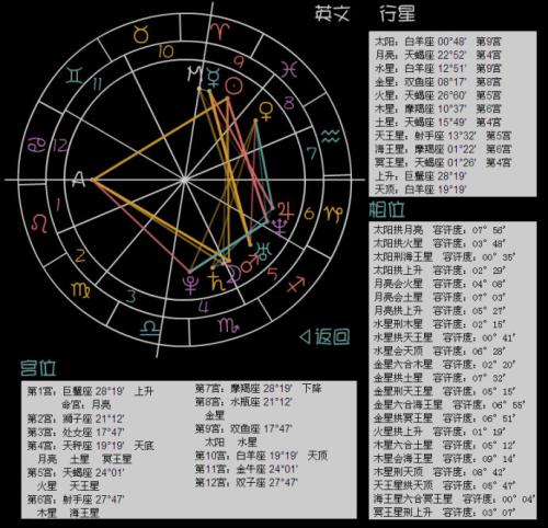 星盘夏令时需要打勾吗1999 星盘夏令时需要打勾吗 --第1张