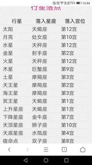 10月25日的上升星座和太阳星座解析，揭示你的个性、命运和未来走向--第1张