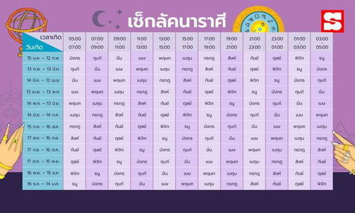 生肖星座表查询大全 生肖星座表，揭示你的命运密码 --第1张