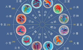 你的星座性格，你了解吗？--第1张