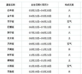 二月初六是什么星座 1997年农历二月初六是什么星座 --第1张