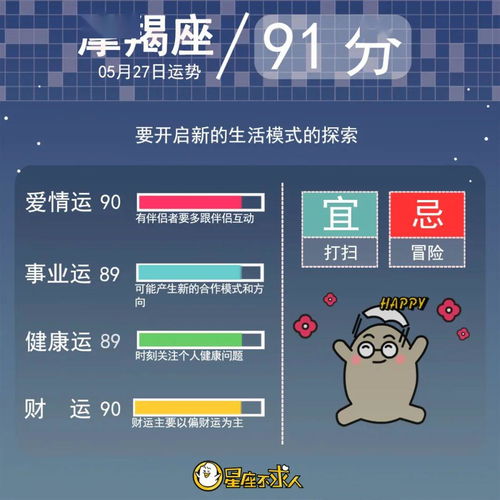 1995年5月27日是双子座--第1张