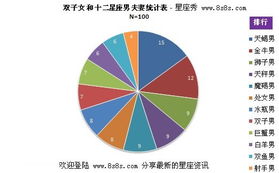 双子座与十二星座中哪些星座配对最好，天秤座配对指数，90%--第1张