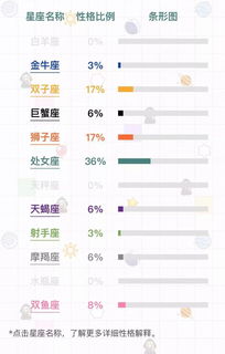 十二星座表，十二星座的日期、星象及特点--第1张