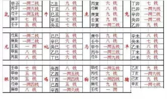 免费称骨算命方法--第1张