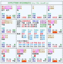 紫微斗数夫妻合盘，免费婚姻合八字算命，揭示你的婚姻走向--第1张