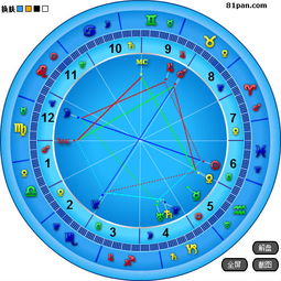 星座性格与未来趋势揭秘，你的星座盘分析图--第1张