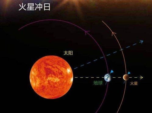 金星火星星座分析，金星火星星座查询表--第1张