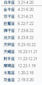 星座查询按阳历还是阴历--第1张