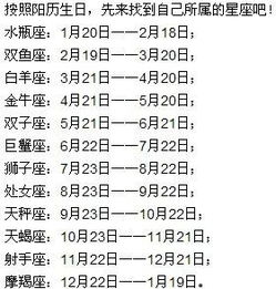 星座按阳历还是阴历划分--第1张