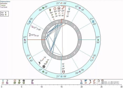 占星事件盘 星盘事件 --第1张